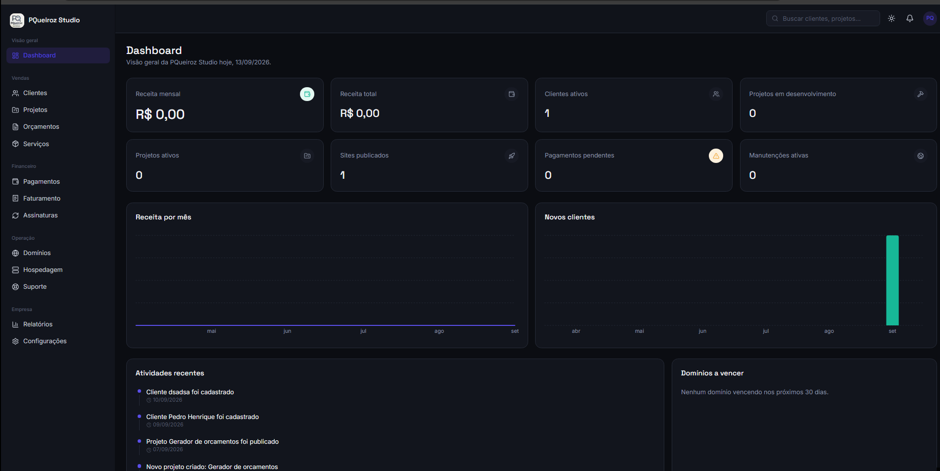 Dashboard de gestão do PQueiroz Studio